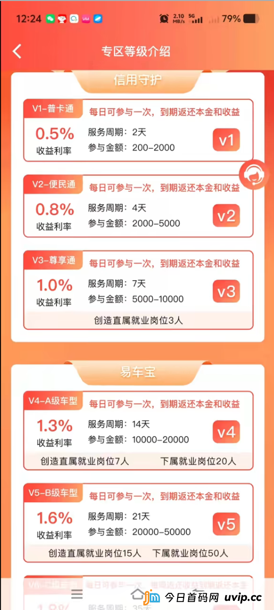 创汇金融资金盘“等级制度”大起底:从0.5%到3%,每一步都是陷阱(2) 创汇金融资金盘“等级制度”大起底:从0.5%到3%,每一步都是陷阱(2)