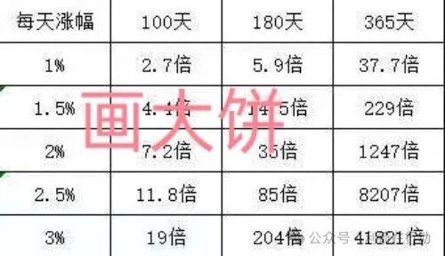 从“五行币”到“UniOne”:为什么这类骗局每隔几年就卷土重来?(2) 从“五行币”到“UniOne”:为什么这类骗局每隔几年就卷土重来?(2)
