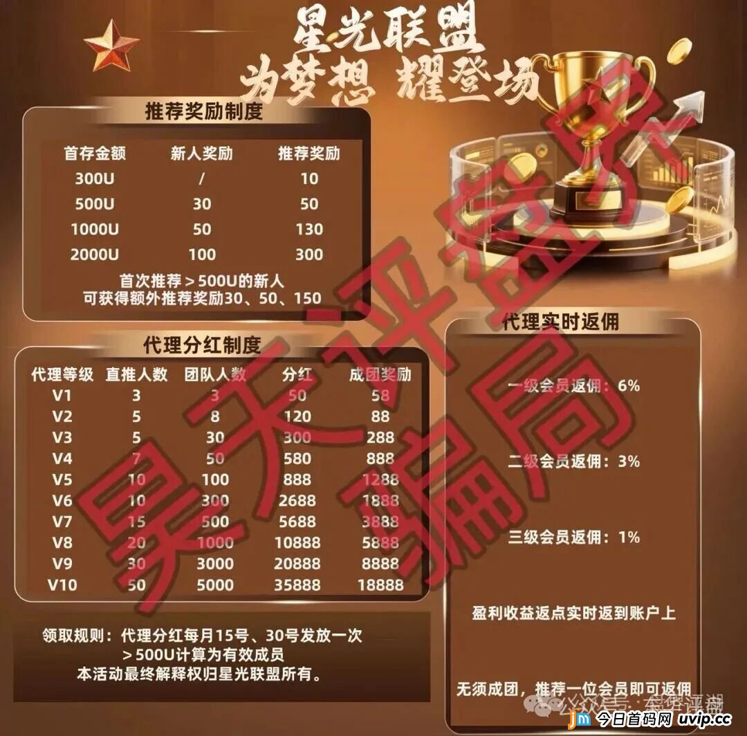 揭秘“博客BKX交易所（星光联盟）”的“导师”套路：他们根本不懂交易，只懂如何割你！