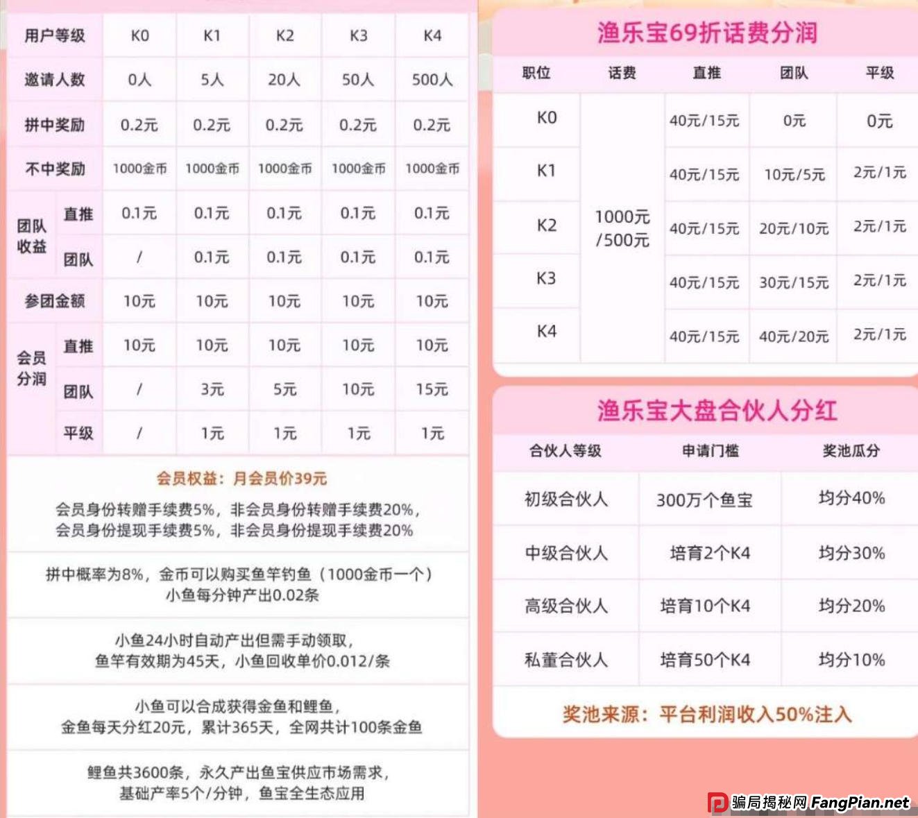“渔乐宝”紧急预警:号称“拼团养鱼”实为传销资金盘,这套路专坑熟人!(2) “渔乐宝”紧急预警:号称“拼团养鱼”实为传销资金盘,这套路专坑熟人!(2)