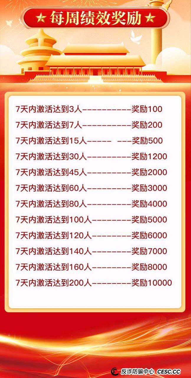 签到送1000元？“中洲联储”撒钱背后，是一场精心设计的“养猪”骗局