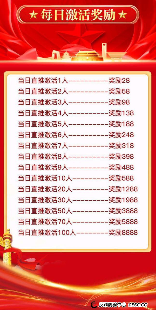 签到送1000元？“中洲联储”撒钱背后，是一场精心设计的“养猪”骗局