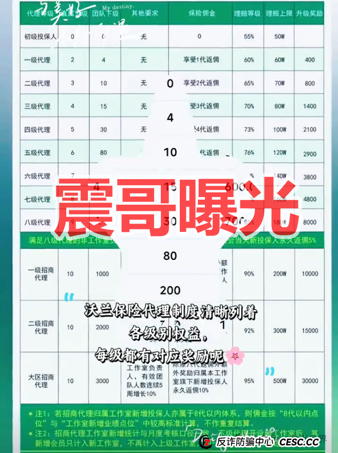 沃兰保险世纪体育是境外杀猪盘骗局，反诈提醒，看见远离