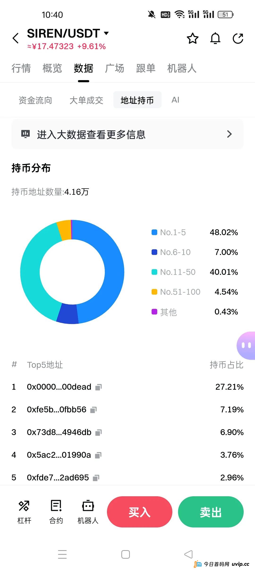 别再被百倍币骗了！BEAT和SIREN用同一套套路，已经收割了无数人