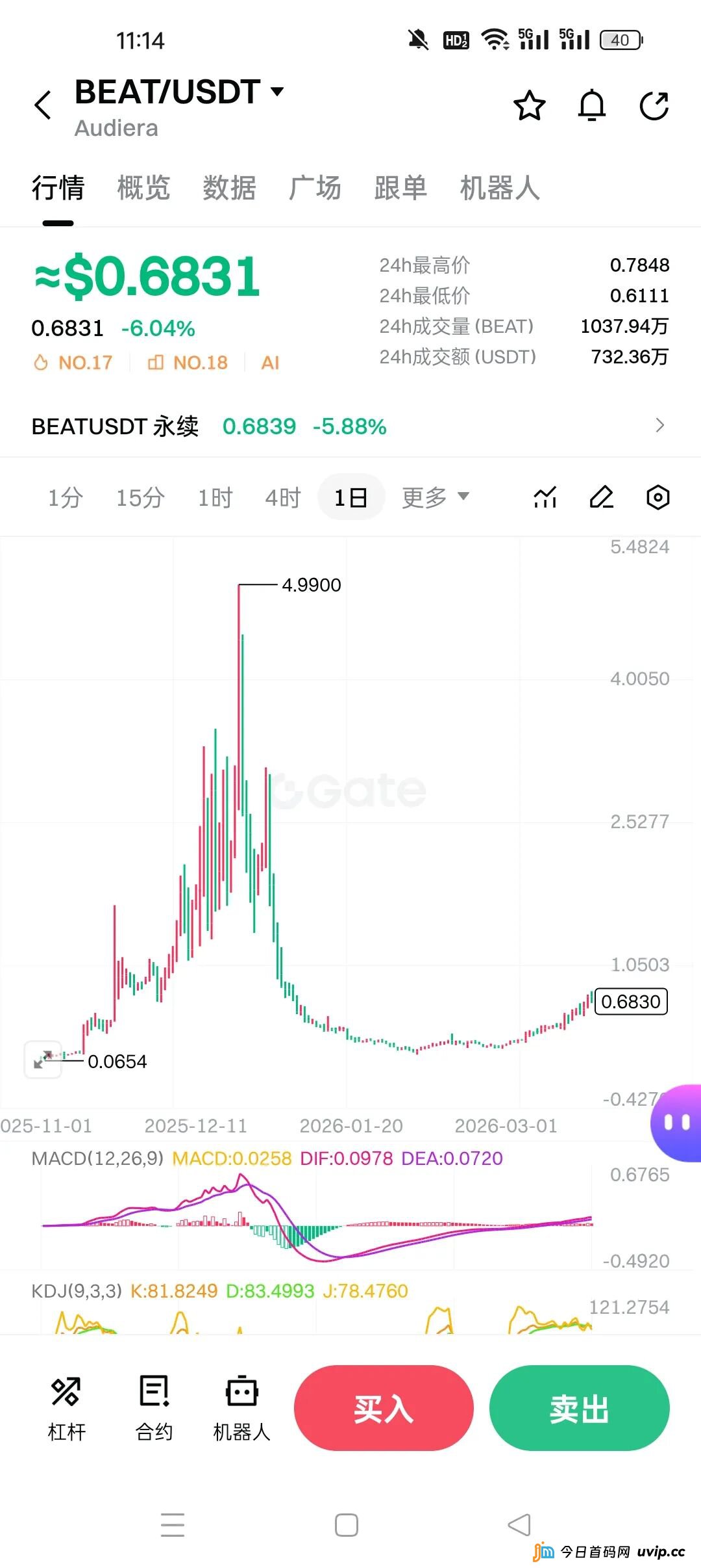 别再被百倍币骗了！BEAT和SIREN用同一套套路，已经收割了无数人