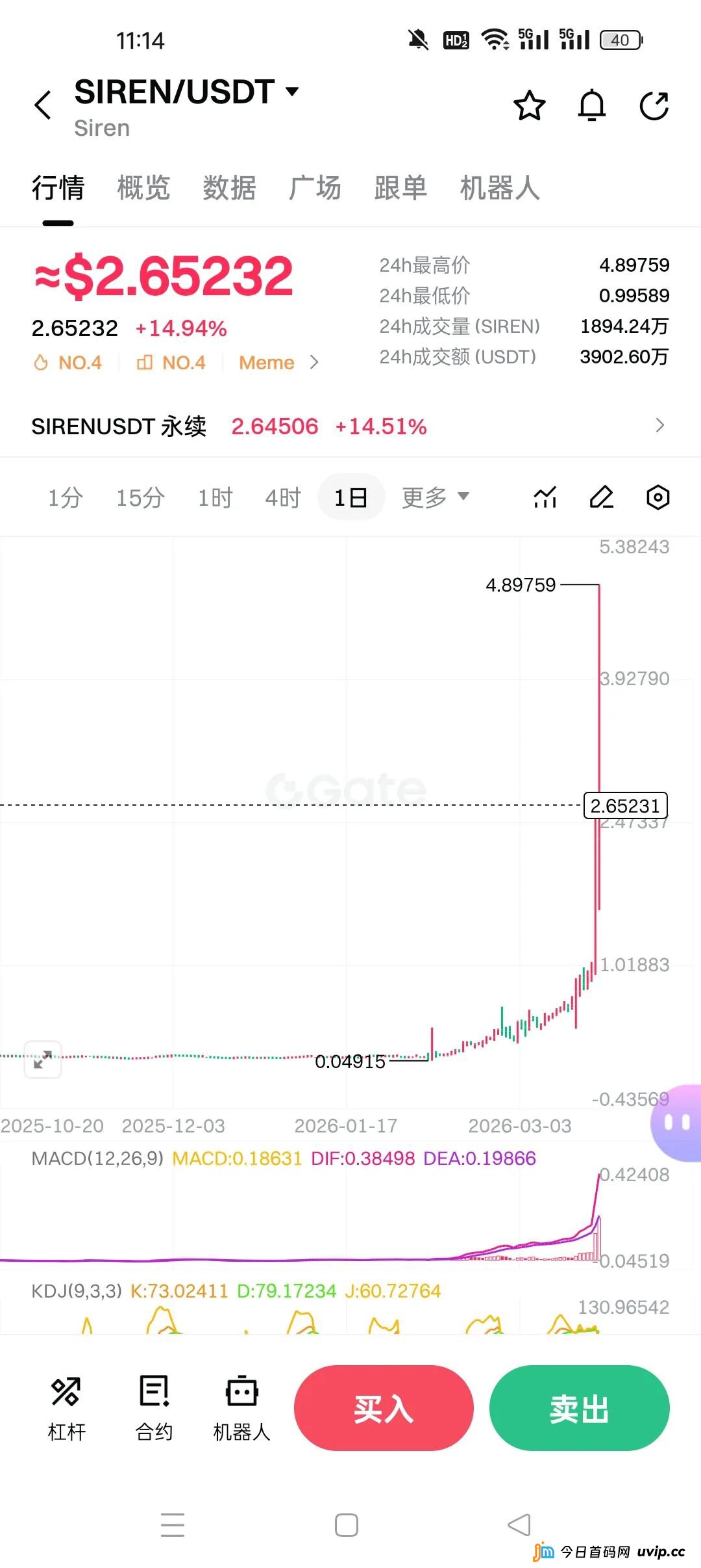 别再被百倍币骗了！BEAT和SIREN用同一套套路，已经收割了无数人