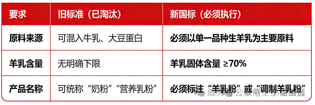 海之圣羊奶粉未达新国标：客观解析与消费启示