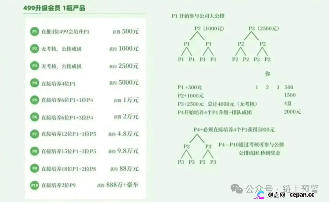 当心！“华一健康,康克,龙铭策选,蜂巢聚优”这13个项目全是资金盘骗局，有的已经崩盘跑路！