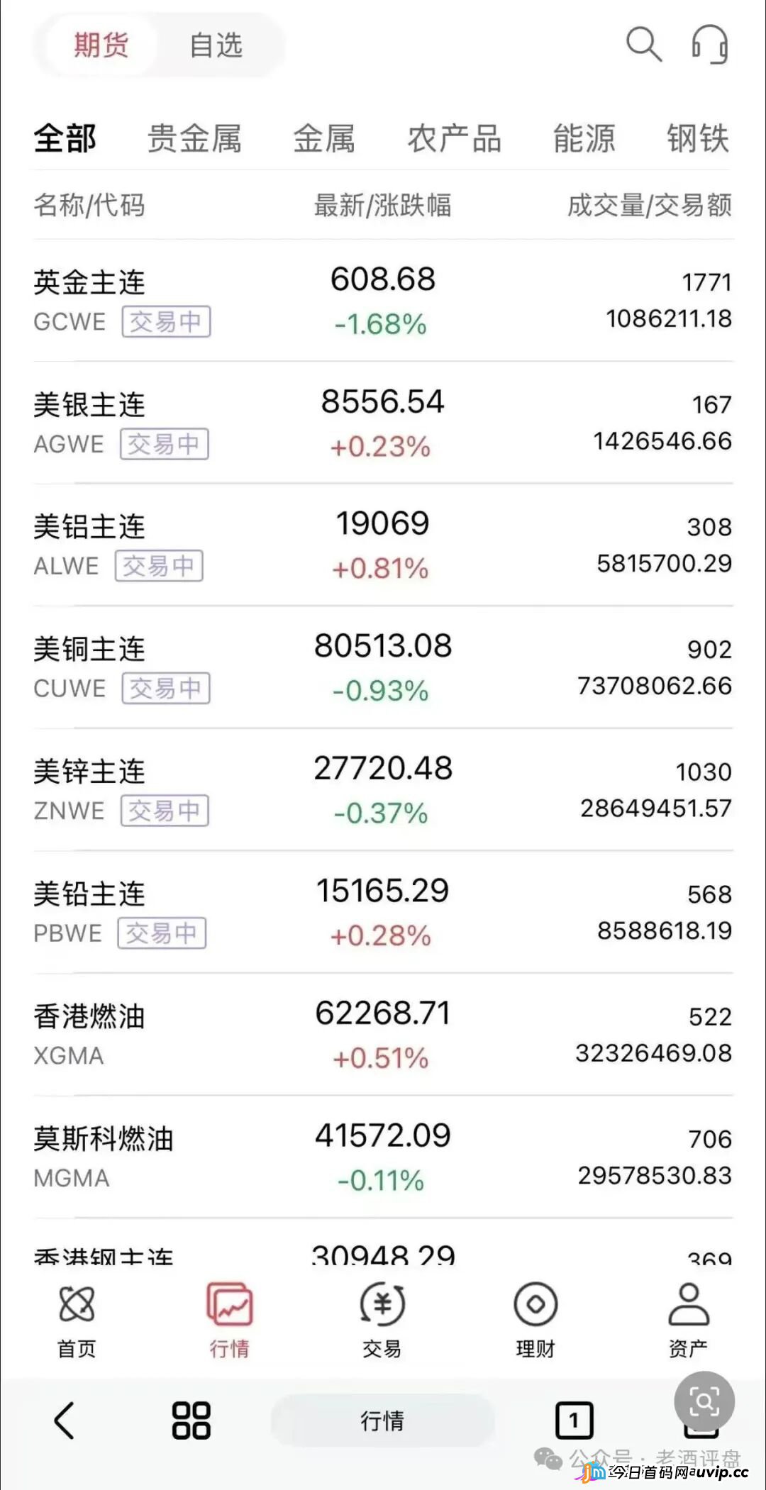 “正大期货-鸿运万交所”连环骗局，网推拉客，快杀收割毫不手软！！(5)