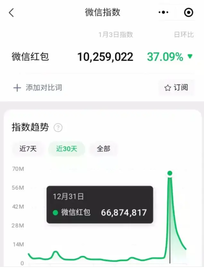 年底风口项目  半月挣了8977.2  有手机新手也能做！ 微信红包封面