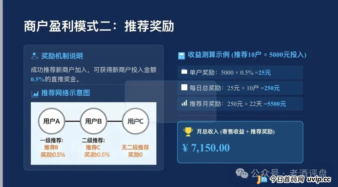 梓塬数科技资金盘崩盘终极预警!客服彻底失联、提现页面已变死链、AI寄售商城全员禁言——你不是在等回款,你是在等传票!五千块一天变75块的印钞神话正式归零,你的本金此刻正在境外钱包(4) 梓塬数科技资金盘崩盘终极预警!客服彻底失联、提现页面已变死链、AI寄售商城全员禁言——你不是在等回款,你是在等传票!五千块一天变75块的印钞神话正式归零,你的本金此刻正在境外钱包(4)