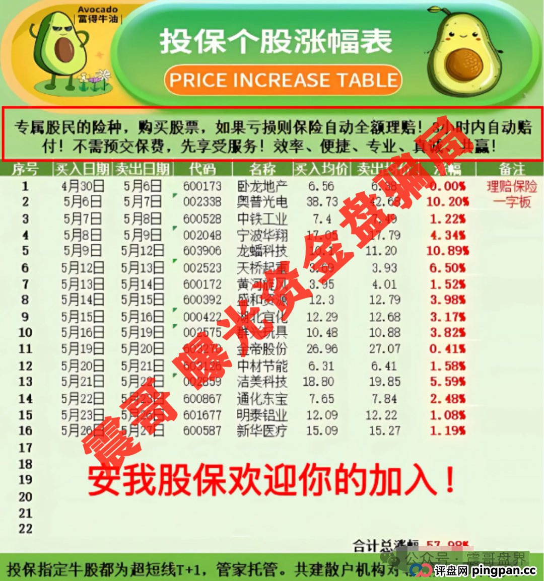 【安我股保骗局大起底】,圈钱上亿的股票跟单资金盘