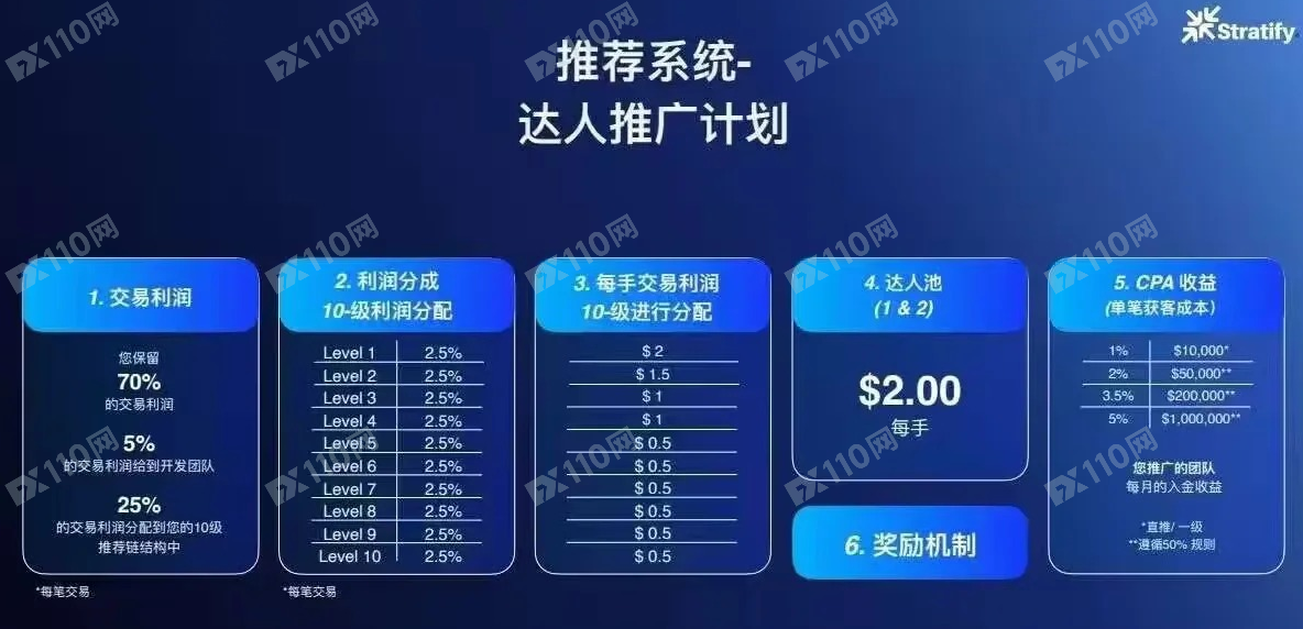 曝光!Tag Markets交易平台的SONIC AI外汇项目是诈骗!(3) 曝光!Tag Markets交易平台的SONIC AI外汇项目是诈骗!(3)