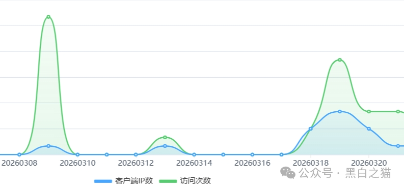 别再被“免费+躺赚”忽悠！FutureX未来交易所无监管，资金盘套路全解析(9)