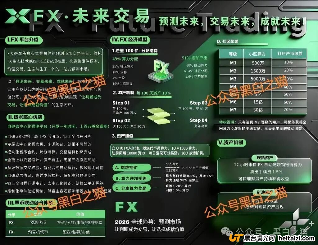 别再被“免费+躺赚”忽悠！FutureX未来交易所无监管，资金盘套路全解析