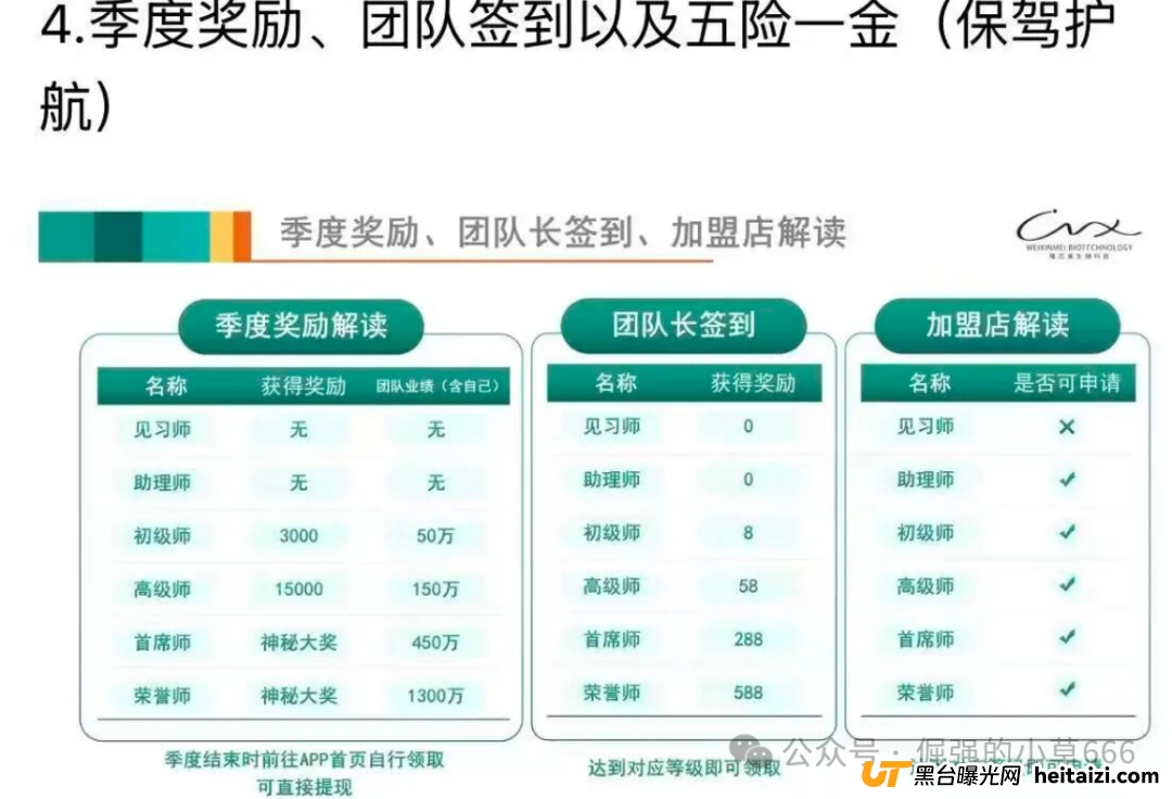 “躺赚30%分红+本金全退”？别傻了！唯芯美云租机是抢钱不是投资！