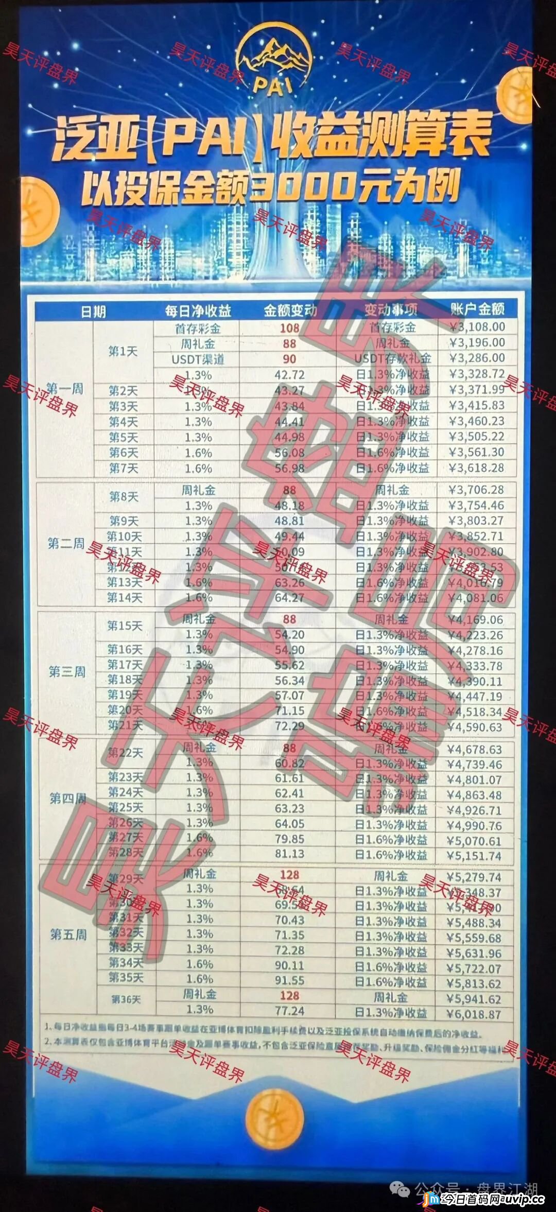 泛亚（PAI）保险资金盘崩盘血洗倒计时：伪造保单的赛事竞猜杀猪盘已启动“单