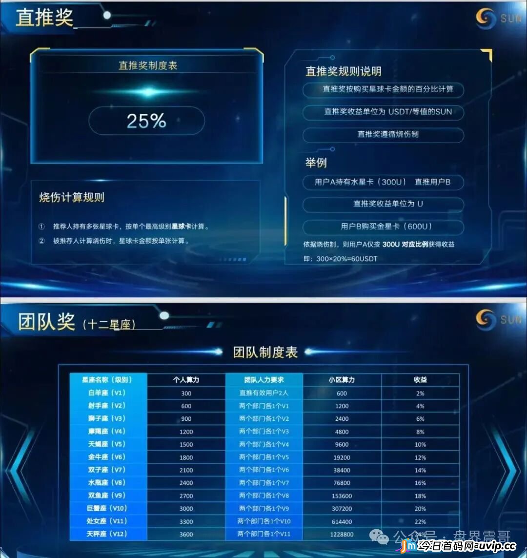 起底“星空计划”：披着Web3外衣的资金盘骗局！