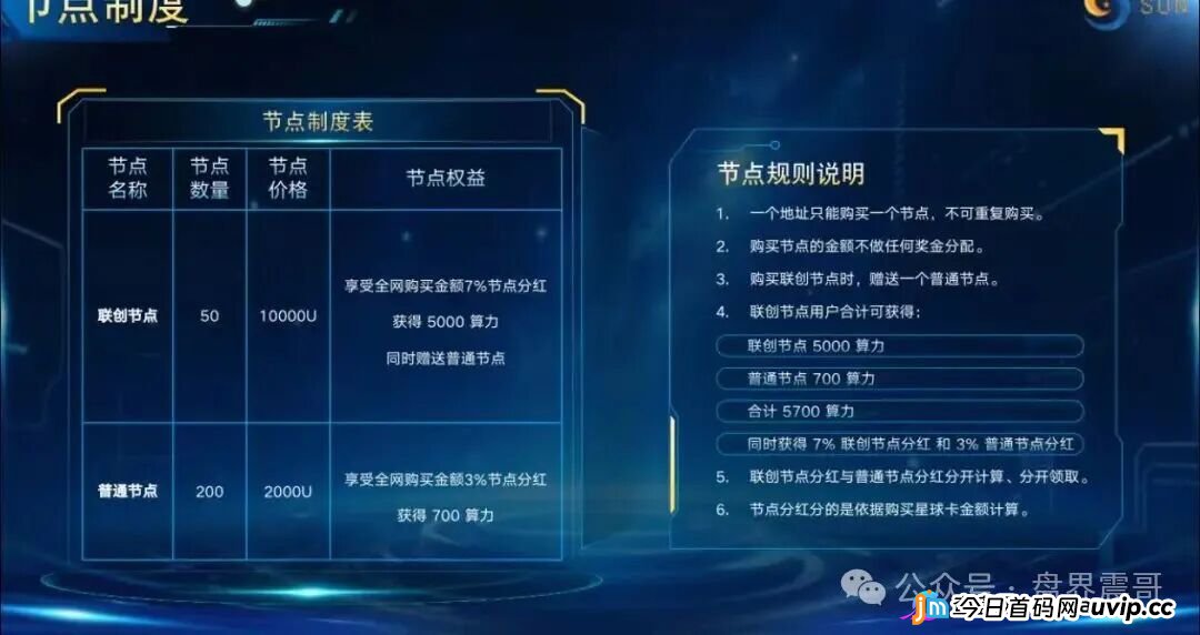 起底“星空计划”:披着Web3外衣的资金盘骗局!(5) 起底“星空计划”:披着Web3外衣的资金盘骗局!(5)