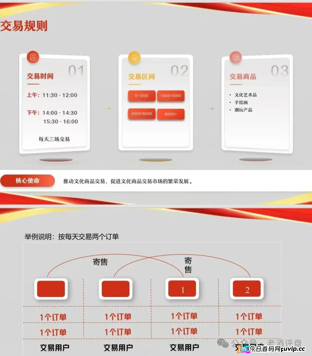 安徽文交所“文潮集市”潮拍项目，披着国企外衣的伪文创交易，本质就是击鼓传花的资金盘骗局！