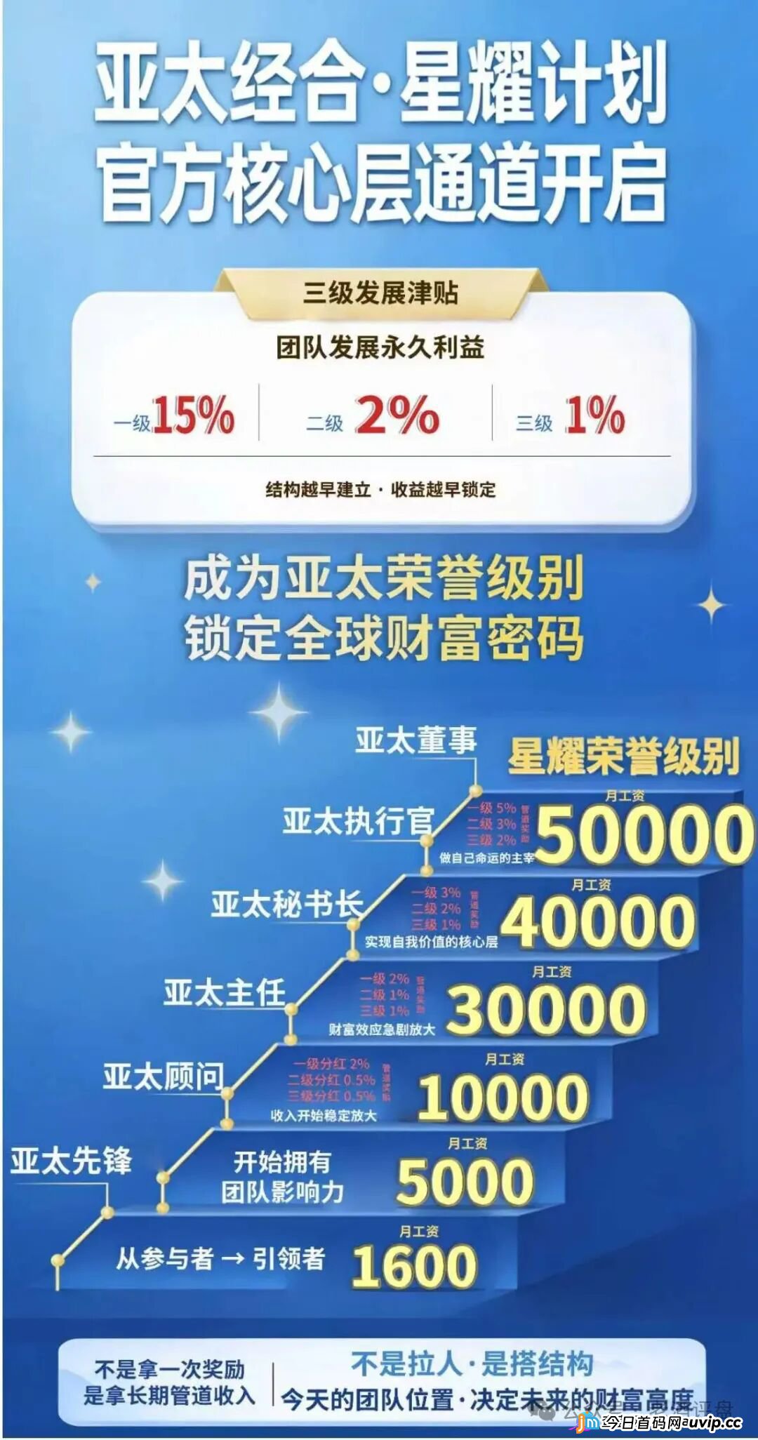 紧急预警｜“亚太经合”就是彻头彻尾的传销资金盘！层级拉人头+伪造监管，收割套路全曝光！