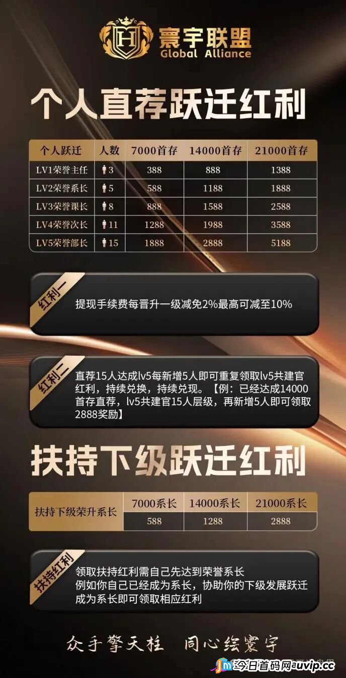 曝光！“寰宇联盟-大阪国际”：披着彩票跟单外衣的诈骗资金盘陷阱！