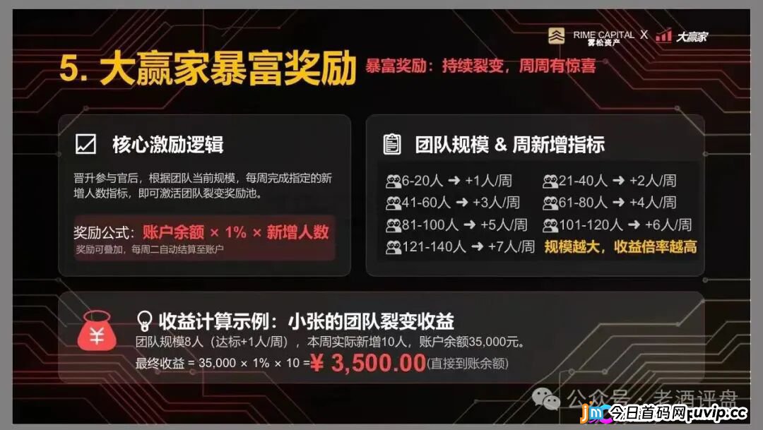 “雾松资本-大赢家”：披着期货跟单外衣的传销资金盘，正疯狂收割投资者(8)