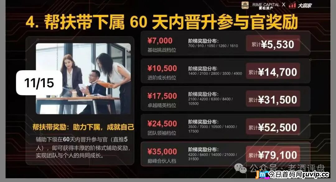 “雾松资本-大赢家”：披着期货跟单外衣的传销资金盘，正疯狂收割投资者(7)