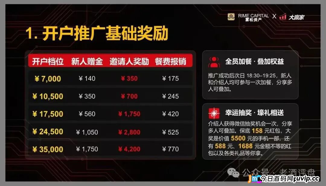 “雾松资本-大赢家”：披着期货跟单外衣的传销资金盘，正疯狂收割投资者(4)