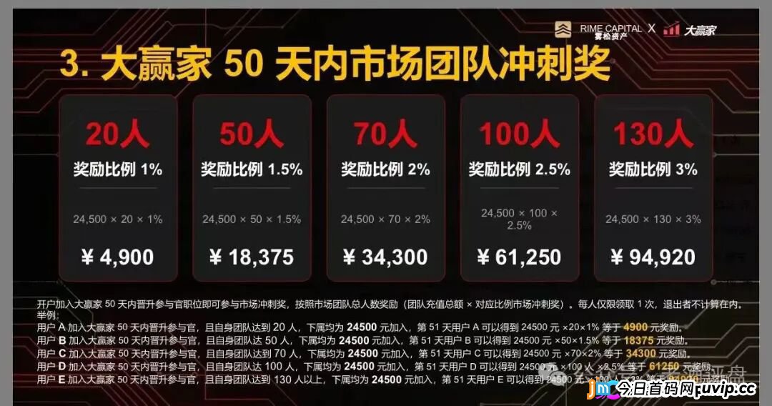 “雾松资本-大赢家”：披着期货跟单外衣的传销资金盘，正疯狂收割投资者(6)