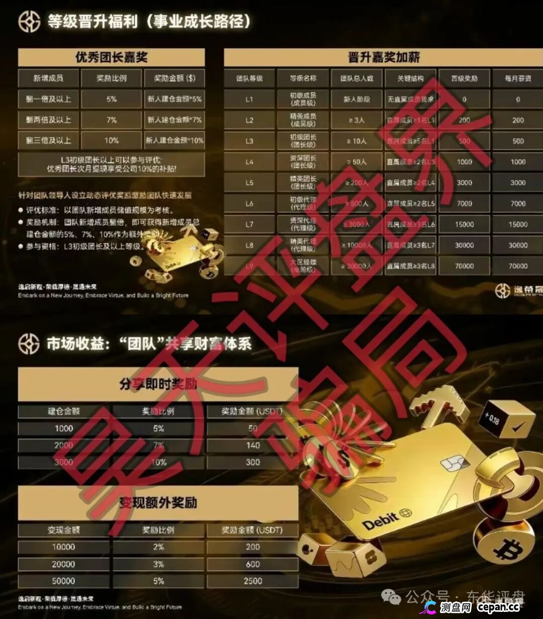 逸荣晟资金盘,背后是“火炬联盟”这个臭名昭著的诈骗团伙,参与者千万小心!(3) 逸荣晟资金盘,背后是“火炬联盟”这个臭名昭著的诈骗团伙,参与者千万小心!(3)