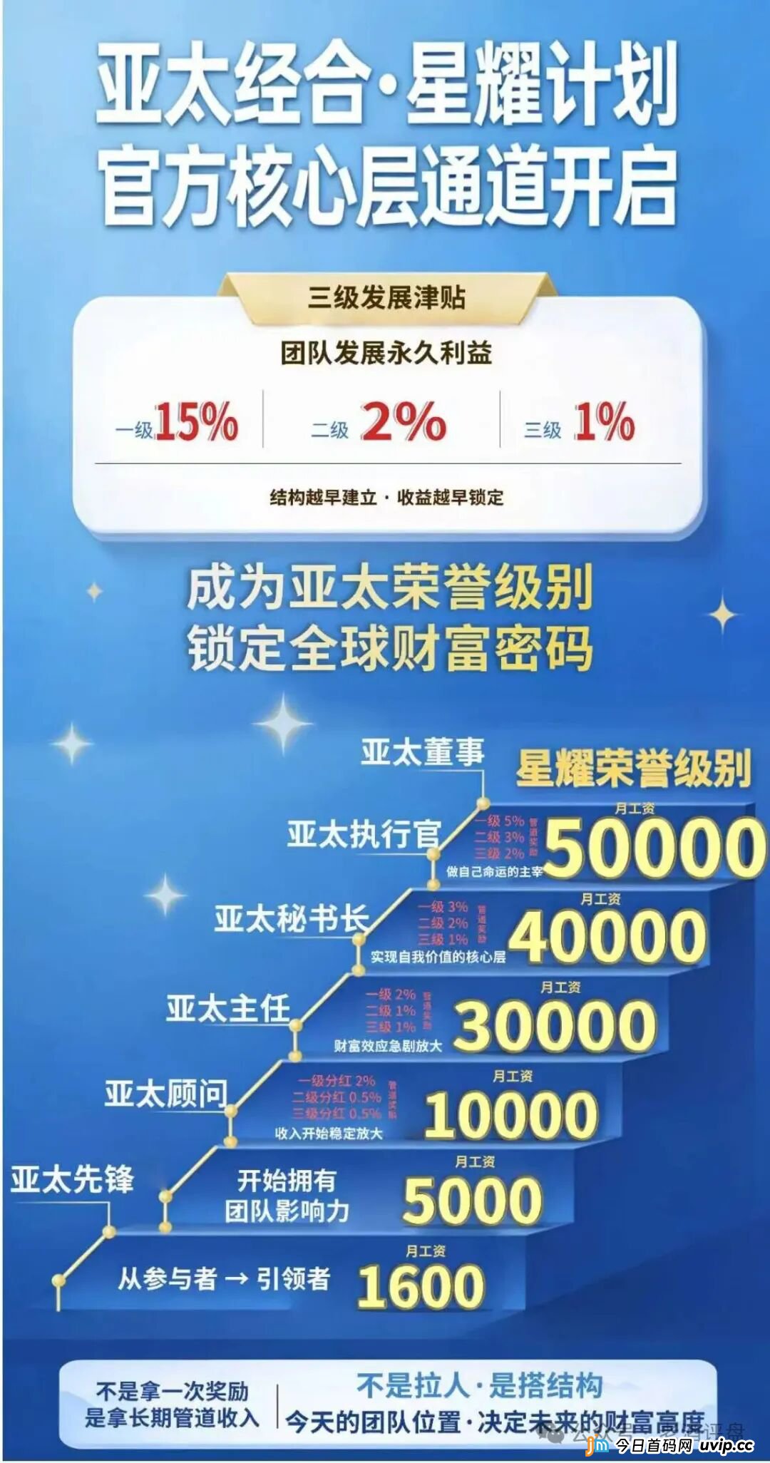 假冒“APEC-亚太经合”传销杀猪盘全面血洗!盗用国资委商务部证监会,三级返佣割裂六层,永久管道收入是假,成公安涉稳名单被告是真!(2) 假冒“APEC-亚太经合”传销杀猪盘全面血洗!盗用国资委商务部证监会,三级返佣割裂六层,永久管道收入是假,成公安涉稳名单被告是真!(2)