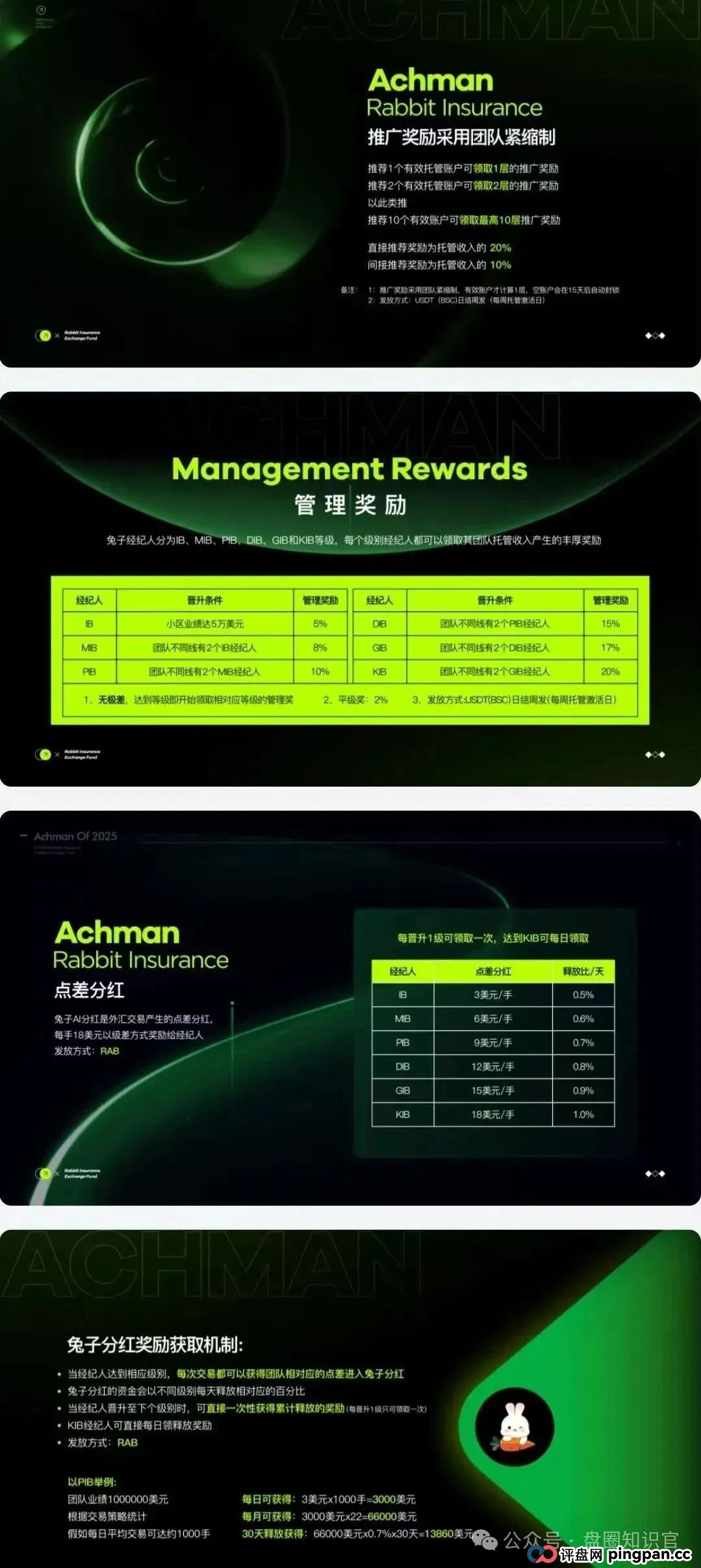 警惕预警: “兔子外汇保险基金”:量化交易外衣下的资金盘骗局,看到的速度远离