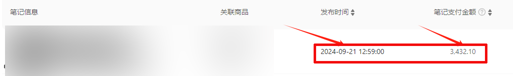 1天359  17天挣了21378  只要发笔记就行 小红书虚拟电商的项目 小红书虚拟电商项目