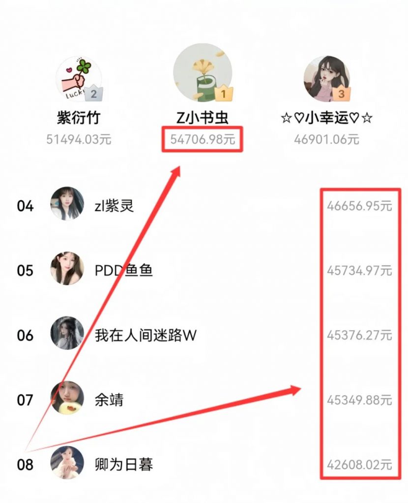 推广小说变现项目拆解，新手小白看完这个方法，也可月入10000+（附详细教程） 小说推广拆解