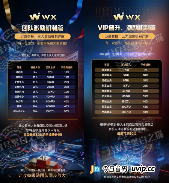 万鑫智投9级职级就是传销铁证！USDT入金直接触发八部门禁令