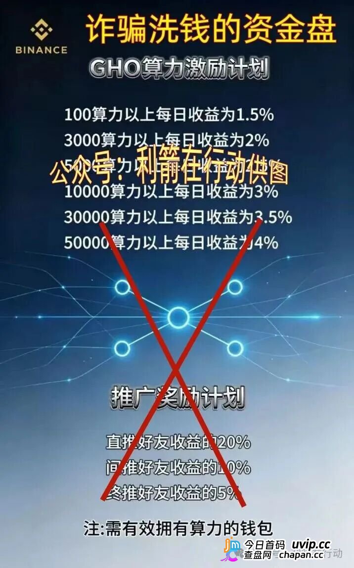 碰瓷币安的“BINANCE”挖矿盘正在疯狂吸金：日息4%、拉人头返佣、GHO空气币，你的U进去了就别想出来