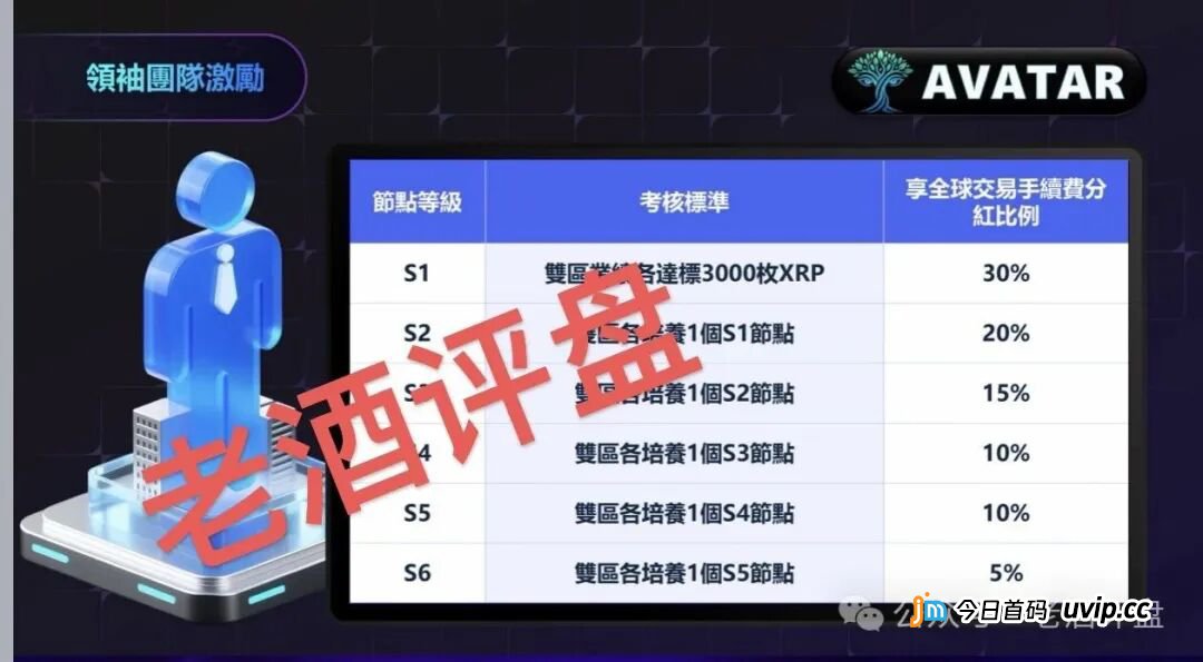 AVATAR崩盘实锤!瑞波从未授权,你的XRP已经进了操盘手的境外钱包(3) AVATAR崩盘实锤!瑞波从未授权,你的XRP已经进了操盘手的境外钱包(3)