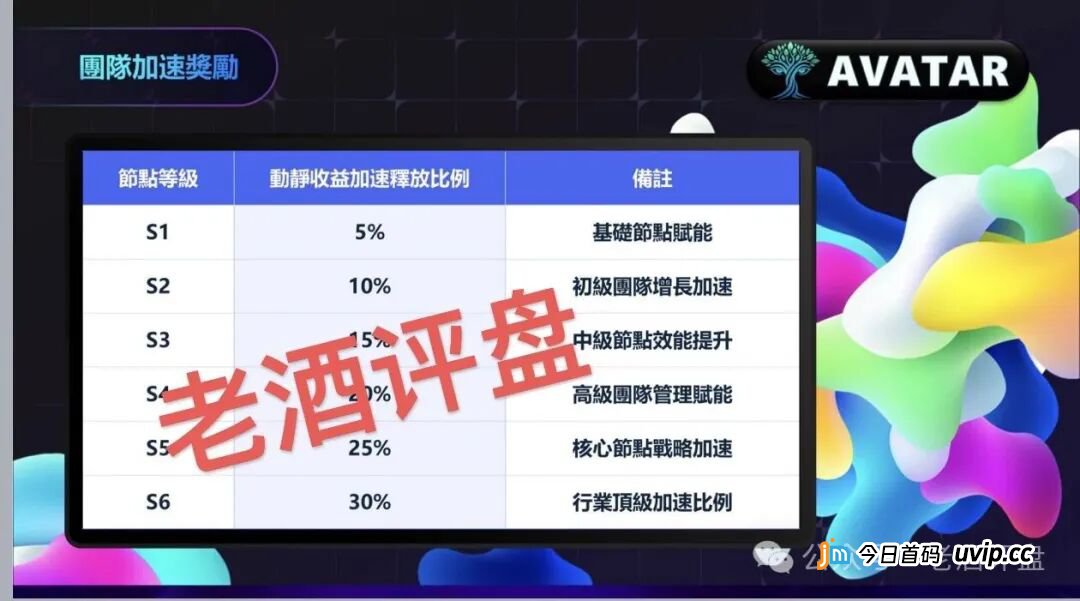 AVATAR崩盘实锤!瑞波从未授权,你的XRP已经进了操盘手的境外钱包(2) AVATAR崩盘实锤!瑞波从未授权,你的XRP已经进了操盘手的境外钱包(2)