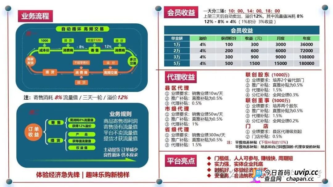 链饷购|“消费返利+传销”双核资金盘已上线:你的钱根本没在卖货,全进了操盘手口袋(2) 链饷购|“消费返利+传销”双核资金盘已上线:你的钱根本没在卖货,全进了操盘手口袋(2)