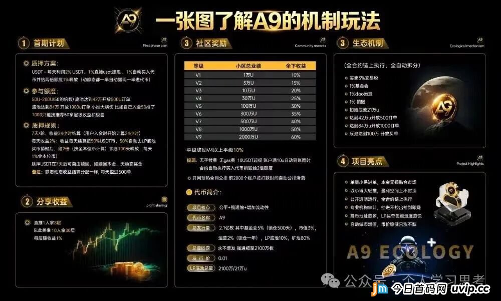 A9NeverZero传销资金盘7月前必崩！趁还能提赶紧撤，别等404才后悔