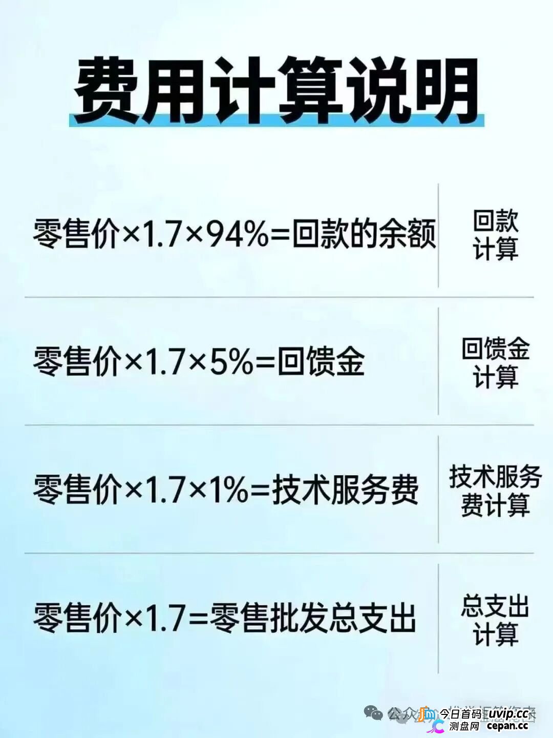 推掌柜消费返利资金盘深度扒皮：170元垫付10天回款？国企控股是假，立即停止参与