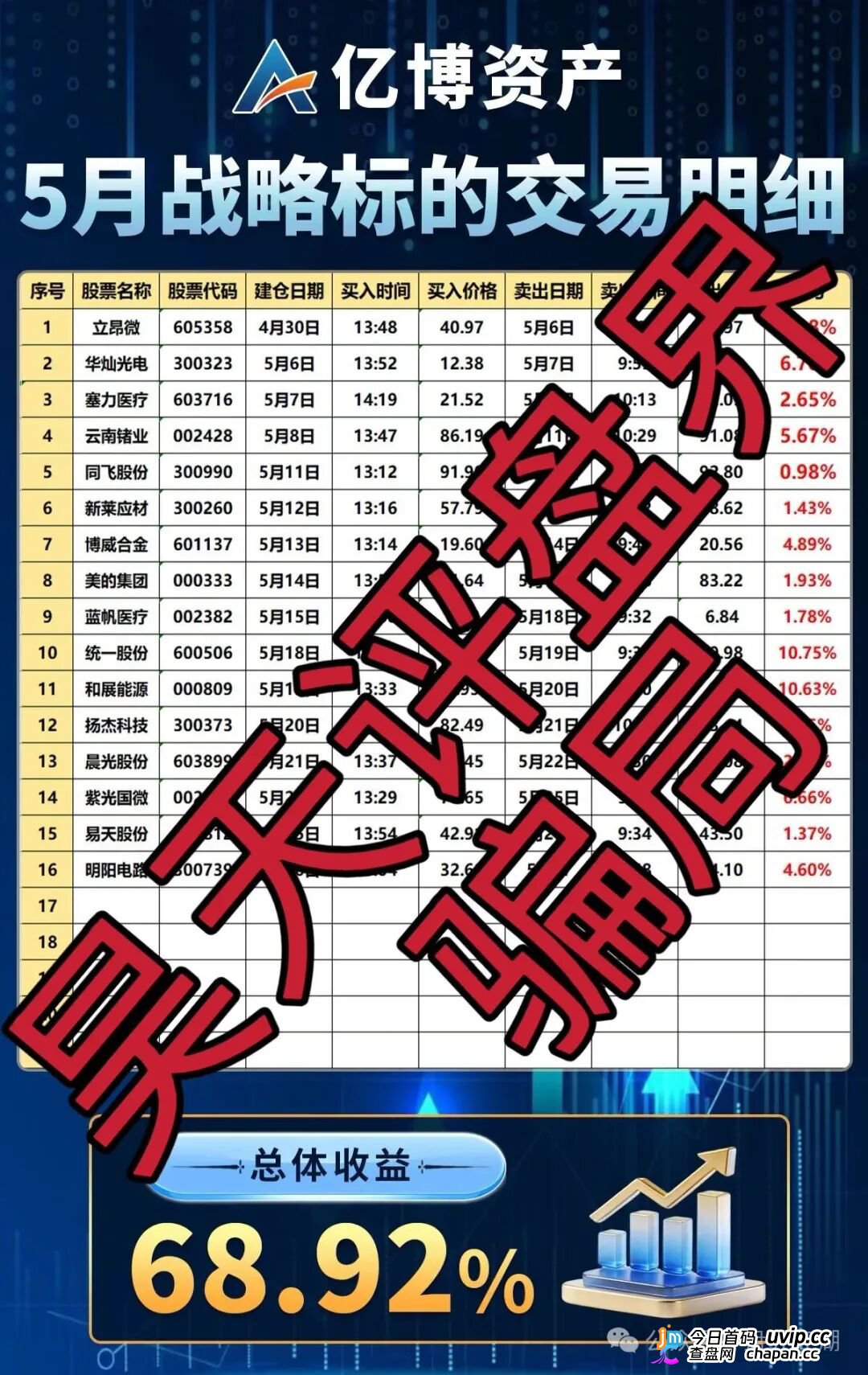 亿博资产/文溪投资｜鼎裕盟崩盘3个月后，同一帮人换了个名字又回来了——月收益60%的“养盘期”正在测试你的钱包深度