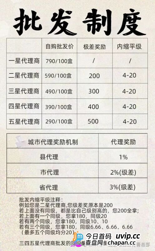 姚家甄选(姚家透骨膏)|五级代理极差奖,同级奖内缩平级——这套传销制度比膏药更毒,拿货990赚2000是诱饵(2) 姚家甄选(姚家透骨膏)|五级代理极差奖,同级奖内缩平级——这套传销制度比膏药更毒,拿货990赚2000是诱饵(2)