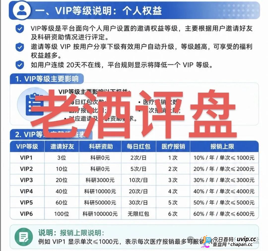 海天智医AI医疗资金盘：虚假科技包装+团队传销，泡沫已满立即远离