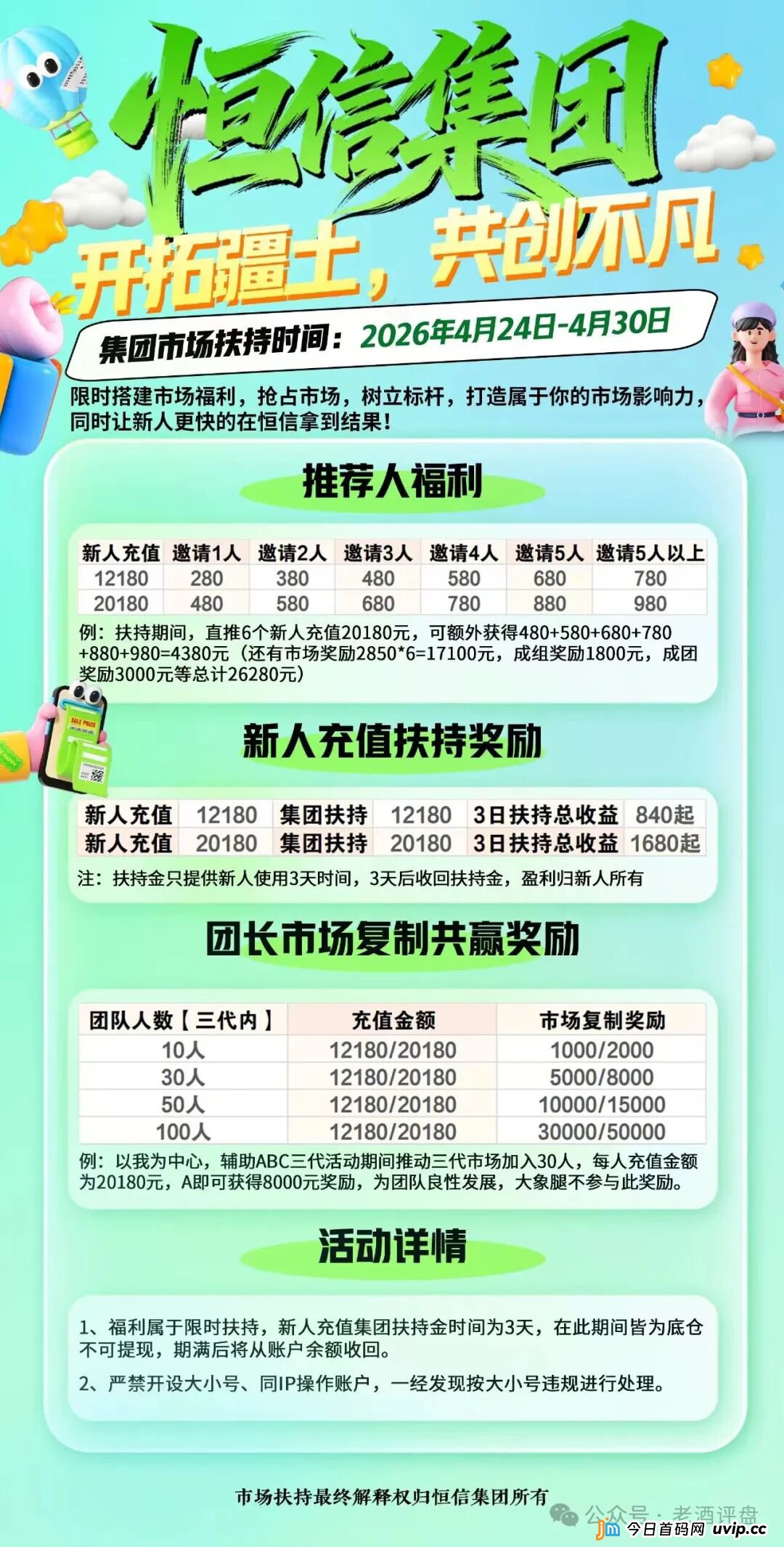 恒信“流动未来”5-1前后疯狂搞活动，项目方急了，暴力威胁知名博主。种种迹象表明崩盘在即，大家拭目以待！