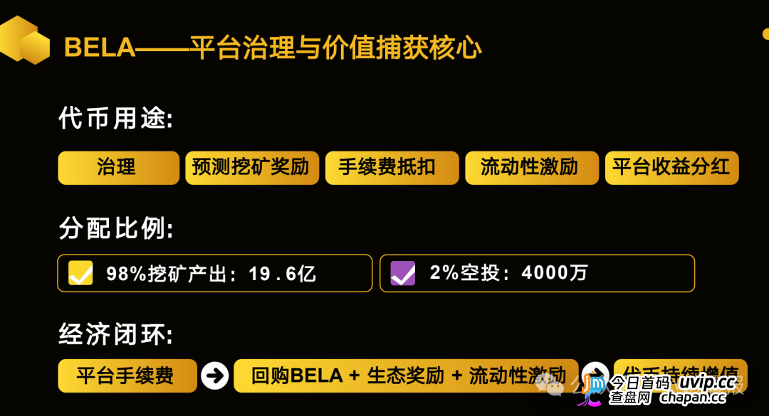 警惕:老镰刀“吴江”继“蚂蚁量化”后又起新盘“BelaMarket”,意图再次通过币圈收割!(9) 警惕:老镰刀“吴江”继“蚂蚁量化”后又起新盘“BelaMarket”,意图再次通过币圈收割!(9)