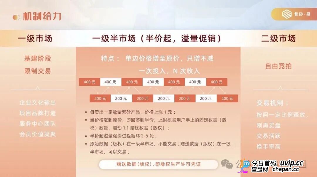 拆解紫砂・易平台:借紫砂电商作伪装,实质是多层计酬传销资金盘!