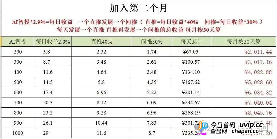 深度揭秘 Toobit 仿盘陷阱:假借交易所外衣,靠高额收益拉新属于庞氏传销盘