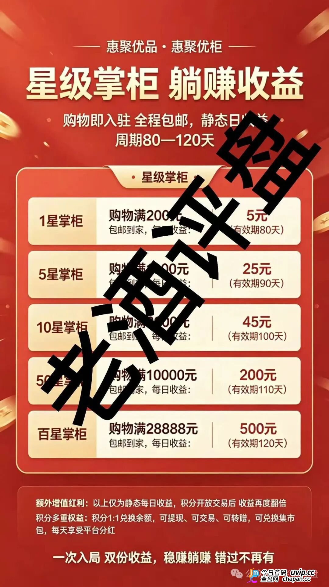 惠聚优品｜28888元买的是假货包邮，六级拉人头抽20%团队日收益——你在群里给“K6”喊的那句老大，法院听着呢